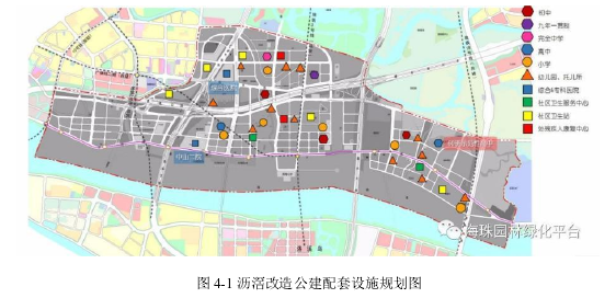 图 4-1 沥滘改造公建配套设施规划图