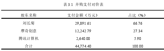 表 3.1 并购支付对价表