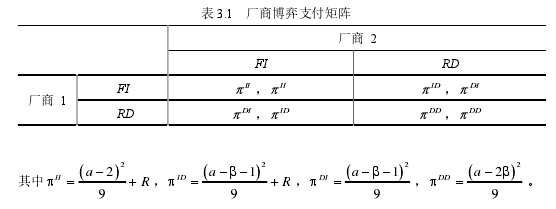 表 3.1 厂商博弈支付矩阵