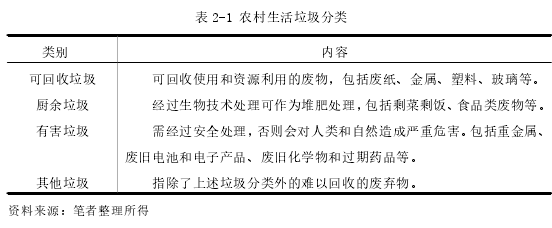 表 2-1 农村生活垃圾分类