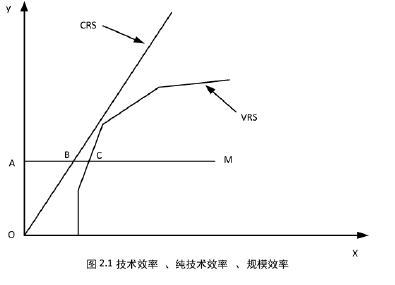 图2.1