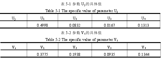 表 5-1 参数 Uj的具体值