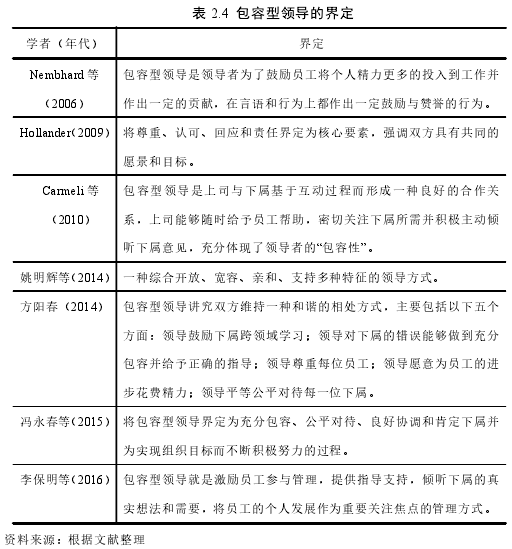 表 2.4 包容型领导的界定