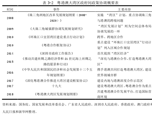 表 3-2 粤港澳大湾区政府间政策协调概要表