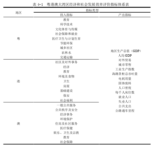 表 4-1 粤港澳大湾区经济和社会发展效率评价指标体系表