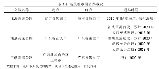 表 4-2 湛茂都市圈公路概况