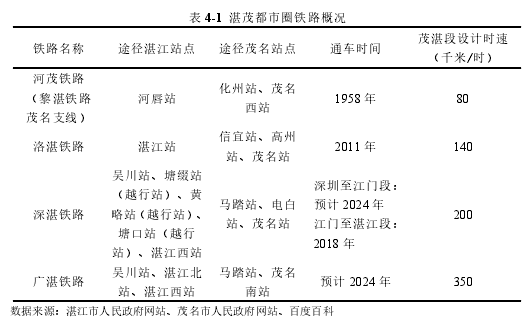 表 4-1 湛茂都市圈铁路概况