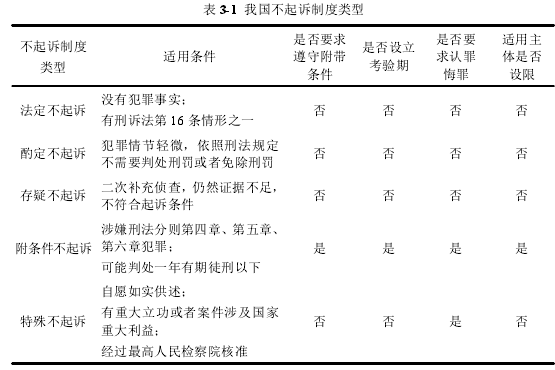 表 3-1 我国不起诉制度类型