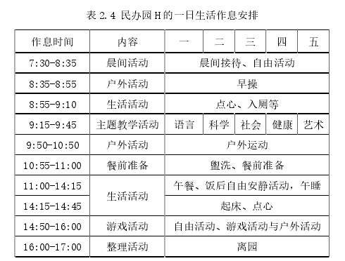 表 2.4 民办园 H 的一日生活作息安排