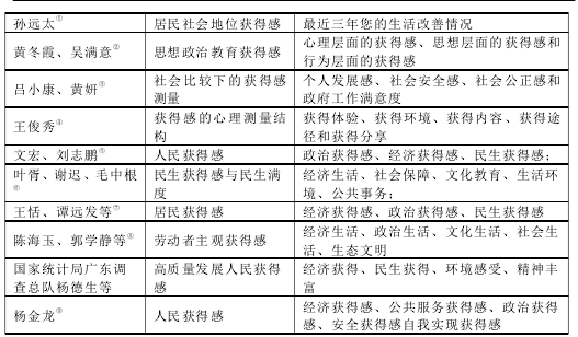 基于因子分析的河南省居民获得感评价研究