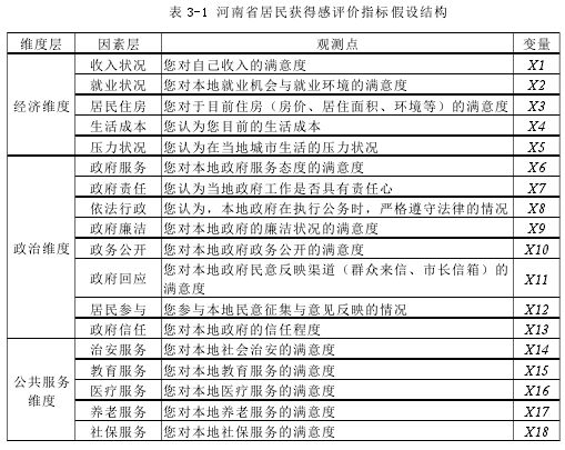 表 3-1 河南省居民获得感评价指标假设结构