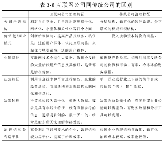 表 3-8 互联网公司同传统公司的区别