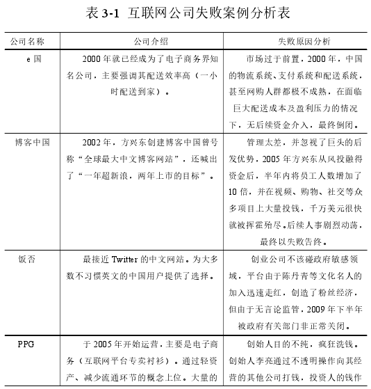 表 3-1 互联网公司失败案例分析表