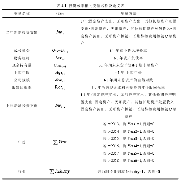 表 4.1 投资效率相关变量名称及定义表