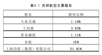 表3.1 吉祥航空主要股东