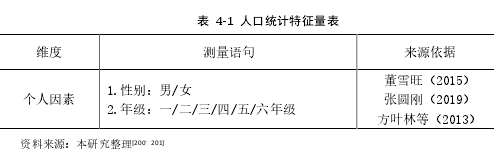 表 4-1 人口统计特征量表