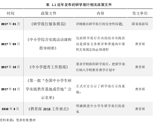 表 1.1 近年发布的研学旅行相关政策文件