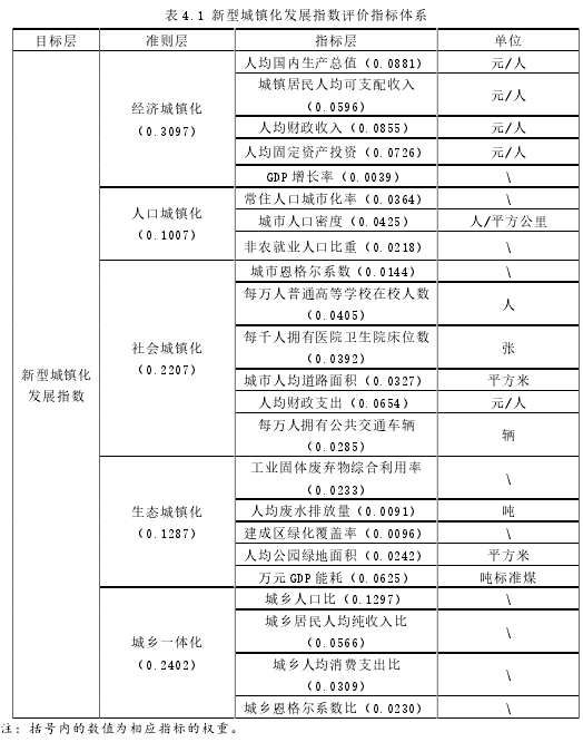 表 4.1 新型城镇化发展指数评价指标体系