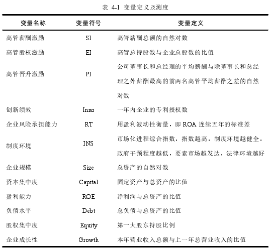 表 4-1 变量定义及测度