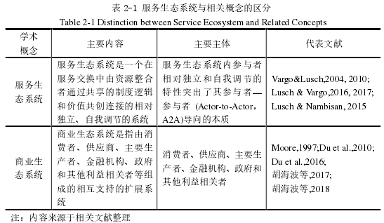 表 2-1 服务生态系统与相关概念的区分