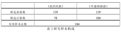 表 2 研究样本构成