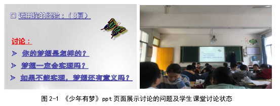 图 2-1 《少年有梦》ppt 页面展示讨论的问题及学生课堂讨论状态