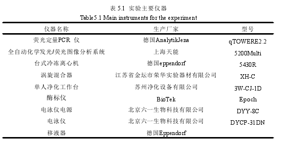 表 5.1 实验主要仪器