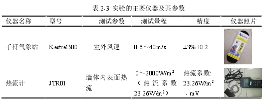 表 2-3 实验的主要仪器及其参数