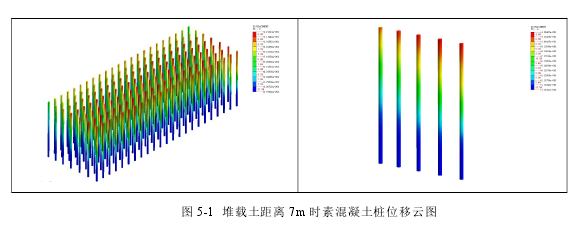 图 5-1 堆载土距离 7m 时素混凝土桩位移云图