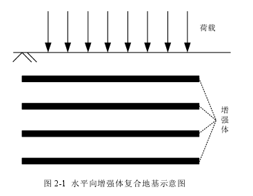 图 2-1 水平向增强体复合地基示意图