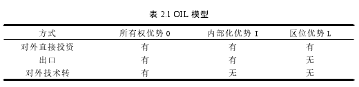 表 2.1 OIL 模型