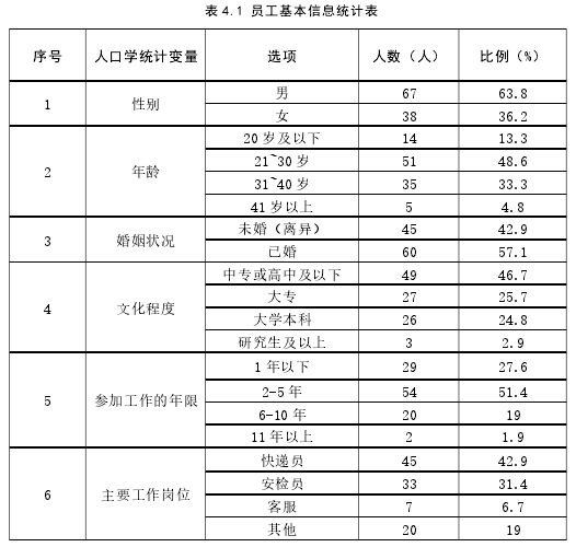 表 4.1 员工基本信息统计表