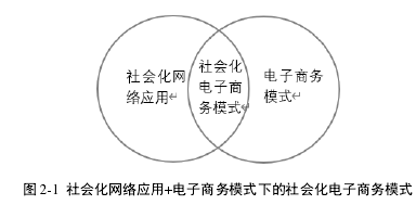 图 2-1 社会化网络应用+电子商务模式下的社会化电子商务模式