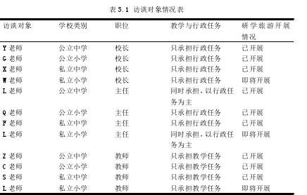 表 3.1 访谈对象情况表