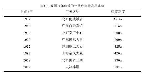 表1-1 我国今年建设的一些代表性高层建筑