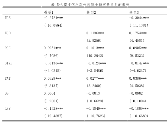 表 5-3 商业信用对公司现金持有量行为的影响