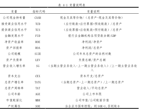 表 4-1 变量说明表