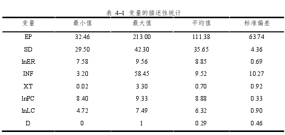 表 4–1 变量的描述性统计