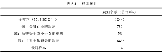 表 5.1 样本统计