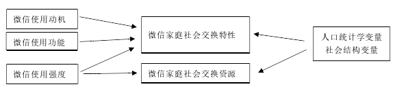 本文的量化研究部分架构