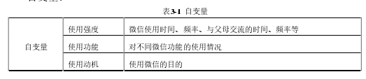 表3-1 自变量