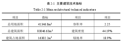 表 2-1 主要建筑技术指标