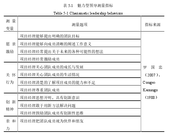 表 5-1 魅力型领导测量指标