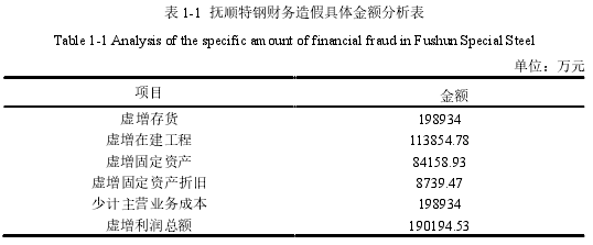 表 1-1 抚顺特钢财务造假具体金额分析表