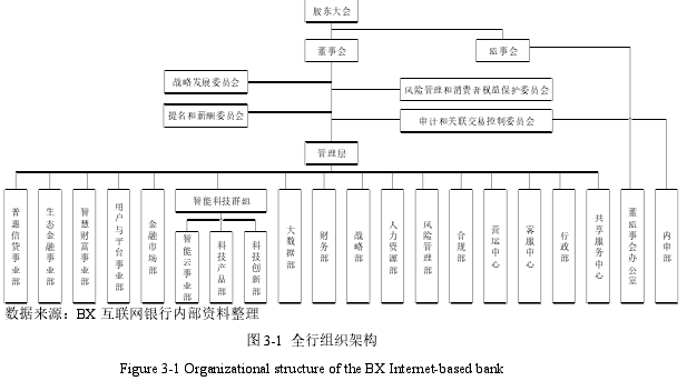 图 3-1 全行组织架构