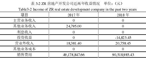 表 3-2 ZR 房地产开发公司近两年收益情况 单位：（元）