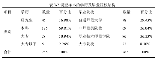 表 3-2 调查样本的学历及毕业院校结构