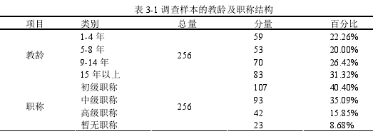 表 3-1 调查样本的教龄及职称结构