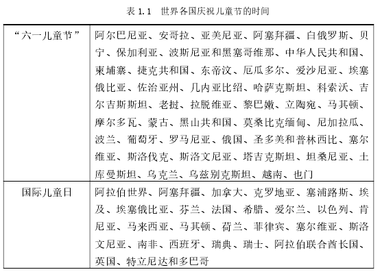 表 1.1 世界各国庆祝儿童节的时间