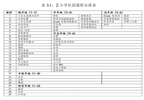 表 3-1：Z 小学社团课程安排表